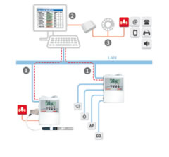 CMS-System-MONITOR_2013_01.png