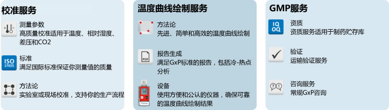 Cold Chain Monitoring Solutions