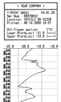 temperature record