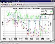 Image of data logger program