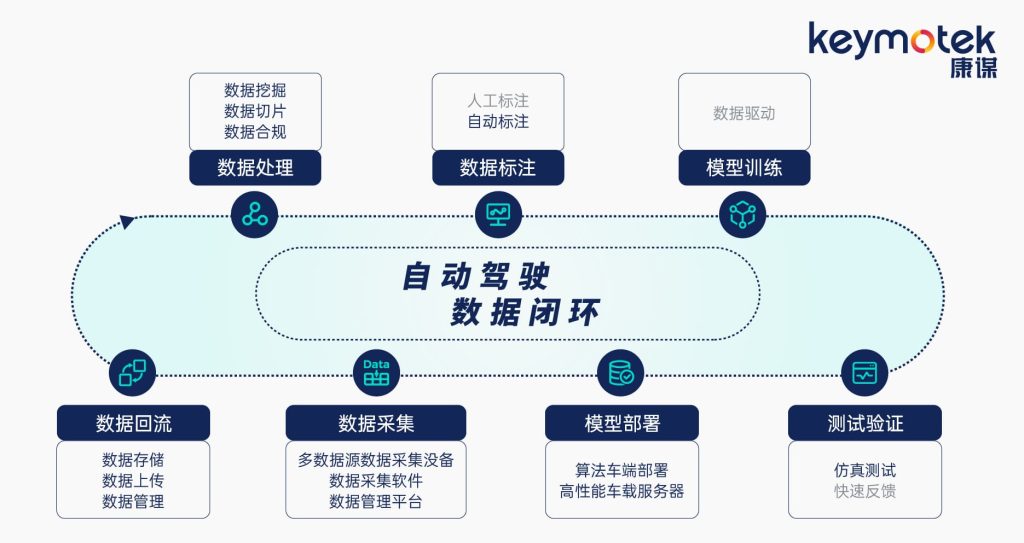 一站式自动驾驶解决方案