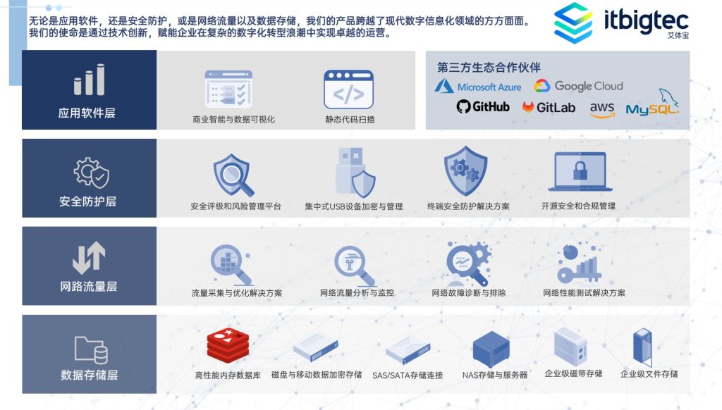 创新型IT解决方案