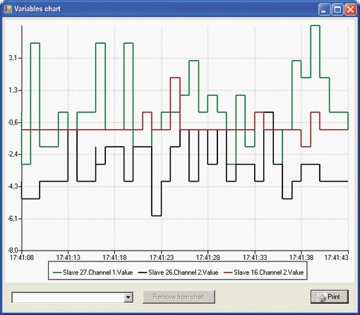 studio online chart