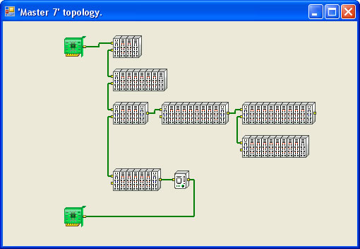 studio topology for master configuration