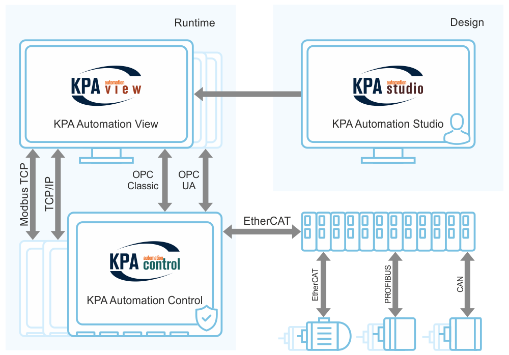 Logo EtherCAT