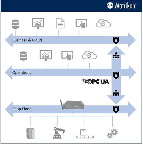 OPC Security Suite Architecture Diagram